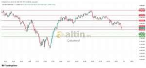 Çakarkeyf, 30.1.2026 23:58:09 Tarihli Grafik