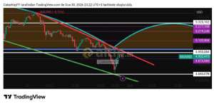 �akarkeyf, 30.1.2026 23:26:14 Tarihli Grafik