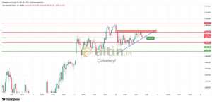 �akarkeyf, 10.2.2026 15:44:16 Tarihli Grafik