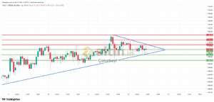 Çakarkeyf, 12.2.2026 13:13:37 Tarihli Grafik