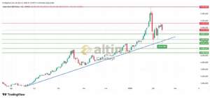 �akarkeyf, 12.2.2026 21:35:20 Tarihli Grafik