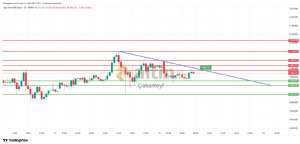 �akarkeyf, 12.2.2026 08:39:07 Tarihli Grafik