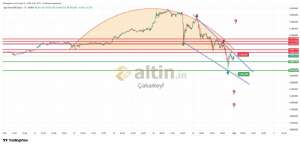 �akarkeyf, 1.2.2026 23:03:45 Tarihli Grafik