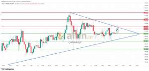Çakarkeyf, 12.2.2026 13:13:37 Tarihli Grafik