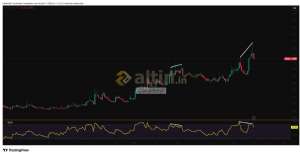 �akarkeyf, 17.2.2026 21:12:56 Tarihli Grafik