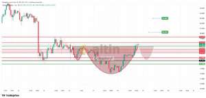 �akarkeyf, 18.2.2026 22:43:50 Tarihli Grafik