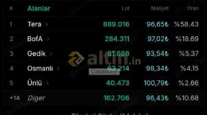 �akarkeyf, 18.2.2026 16:53:25 Tarihli Grafik
