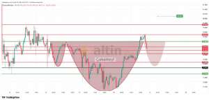 �akarkeyf, 18.2.2026 22:43:50 Tarihli Grafik