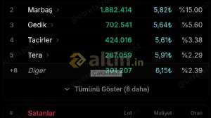 �akarkeyf, 18.2.2026 15:08:16 Tarihli Grafik