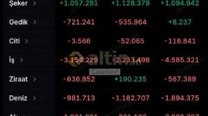 �akarkeyf, 18.2.2026 15:08:16 Tarihli Grafik