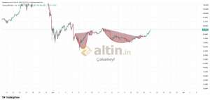 �akarkeyf, 20.2.2026 23:40:12 Tarihli Grafik
