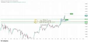 �akarkeyf, 20.2.2026 19:36:19 Tarihli Grafik