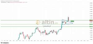 �akarkeyf, 20.2.2026 19:36:19 Tarihli Grafik