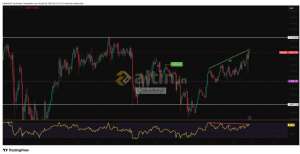�akarkeyf, 20.2.2026 20:33:44 Tarihli Grafik