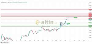 �akarkeyf, 20.2.2026 19:54:49 Tarihli Grafik