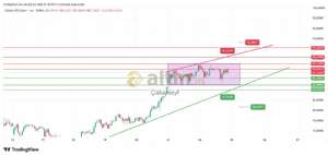 Çakarkeyf, 24.2.2026 21:42:16 Tarihli Grafik