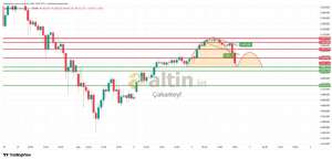 �akarkeyf, 4.2.2026 18:42:05 Tarihli Grafik
