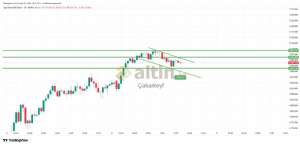 �akarkeyf, 4.2.2026 16:18:01 Tarihli Grafik