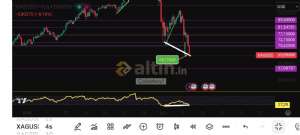 Çakarkeyf, 6.2.2026 03:13:31 Tarihli Grafik