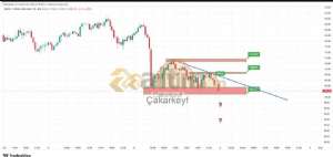 �akarkeyf, 8.2.2026 22:47:49 Tarihli Grafik