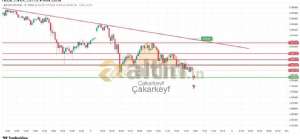 �akarkeyf, 8.2.2026 22:42:34 Tarihli Grafik