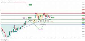 �akarkeyf, 9.2.2026 14:02:39 Tarihli Grafik