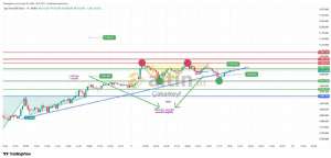 �akarkeyf, 9.2.2026 15:37:32 Tarihli Grafik