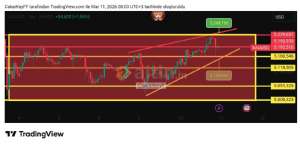 �akarkeyf, 11.3.2026 00:12:17 Tarihli Grafik