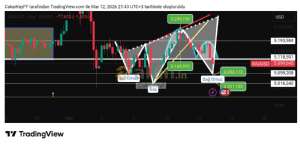 �akarkeyf, 12.3.2026 21:47:13 Tarihli Grafik