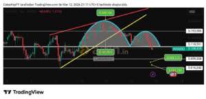�akarkeyf, 12.3.2026 21:12:34 Tarihli Grafik