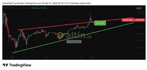 �akarkeyf, 1.3.2026 00:35:53 Tarihli Grafik