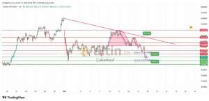 �akarkeyf, 14.3.2026 23:28:32 Tarihli Grafik