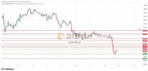 �akarkeyf, 18.3.2026 21:16:14 Tarihli Grafik