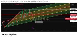 �akarkeyf, 19.3.2026 22:55:33 Tarihli Grafik