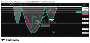 �akarkeyf, 26.3.2026 03:19:47 Tarihli Grafik