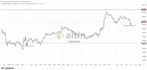 �akarkeyf, 28.3.2026 23:58:52 Tarihli Grafik