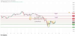 Çakarkeyf, 28.3.2026 16:58:25 Tarihli Grafik