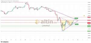 �akarkeyf, 29.3.2026 16:54:51 Tarihli Grafik