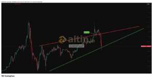 Çakarkeyf, 3.3.2026 20:03:56 Tarihli Grafik