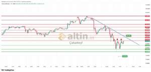�akarkeyf, 3.3.2026 21:39:13 Tarihli Grafik