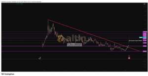 �akarkeyf, 6.3.2026 23:46:24 Tarihli Grafik