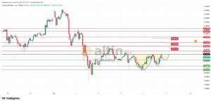 �akarkeyf, 6.3.2026 22:18:44 Tarihli Grafik