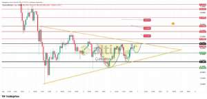 �akarkeyf, 6.3.2026 23:11:00 Tarihli Grafik