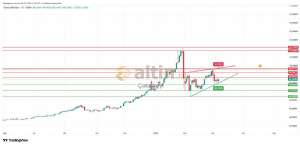 �akarkeyf, 7.3.2026 21:31:04 Tarihli Grafik