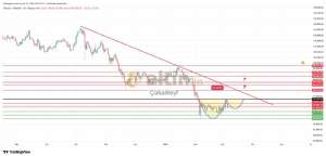 �akarkeyf, 7.3.2026 20:55:51 Tarihli Grafik