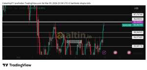 Çakarkeyf, 9.3.2026 23:39:34 Tarihli Grafik