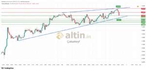 �akarkeyf, 1.4.2026 21:22:20 Tarihli Grafik