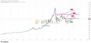 �akarkeyf, 16.4.2026 22:52:46 Tarihli Grafik