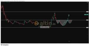 �akarkeyf, 16.4.2026 21:35:24 Tarihli Grafik