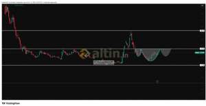�akarkeyf, 16.4.2026 21:35:24 Tarihli Grafik